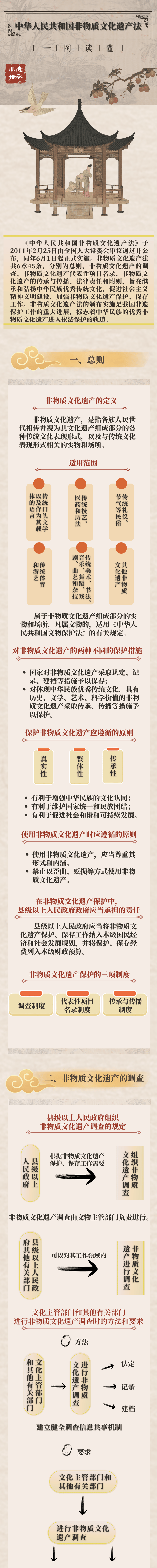 保护情况(图2)