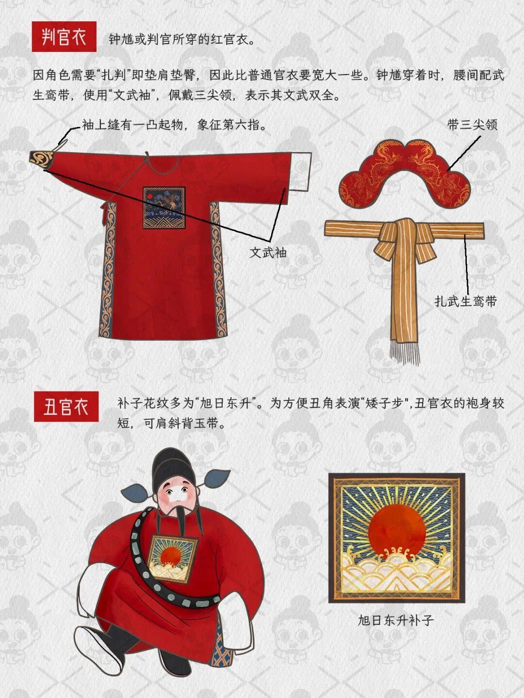 服装(图3)