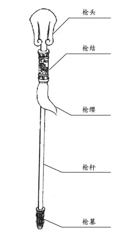 砌末道具(图3)